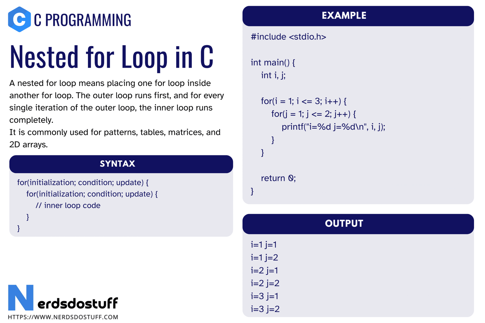 Nested for Loop in C
