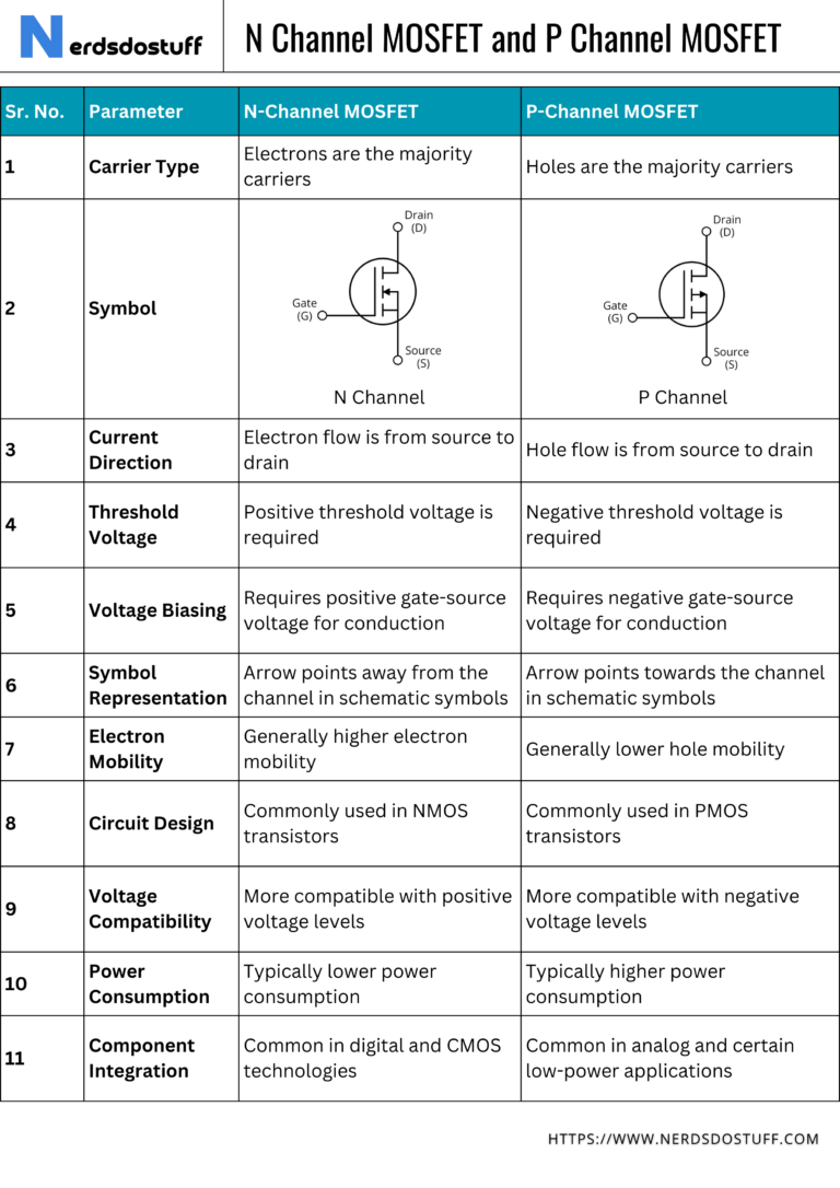 N Channel Mosfet And P Channel Mosfet Nerds Do Stuff N Channel Mosfet And P Channel Mosfet Nerds Do Stuff