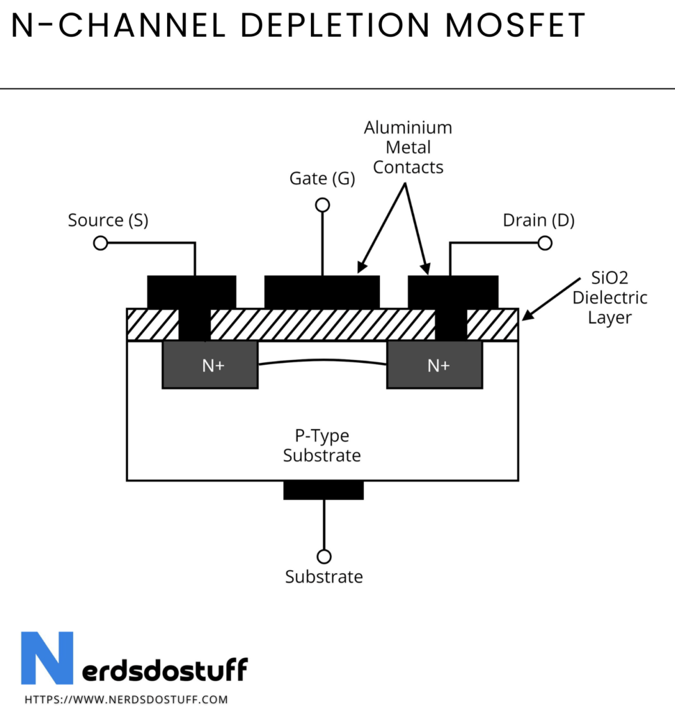 N Channel Depletion MOSFET