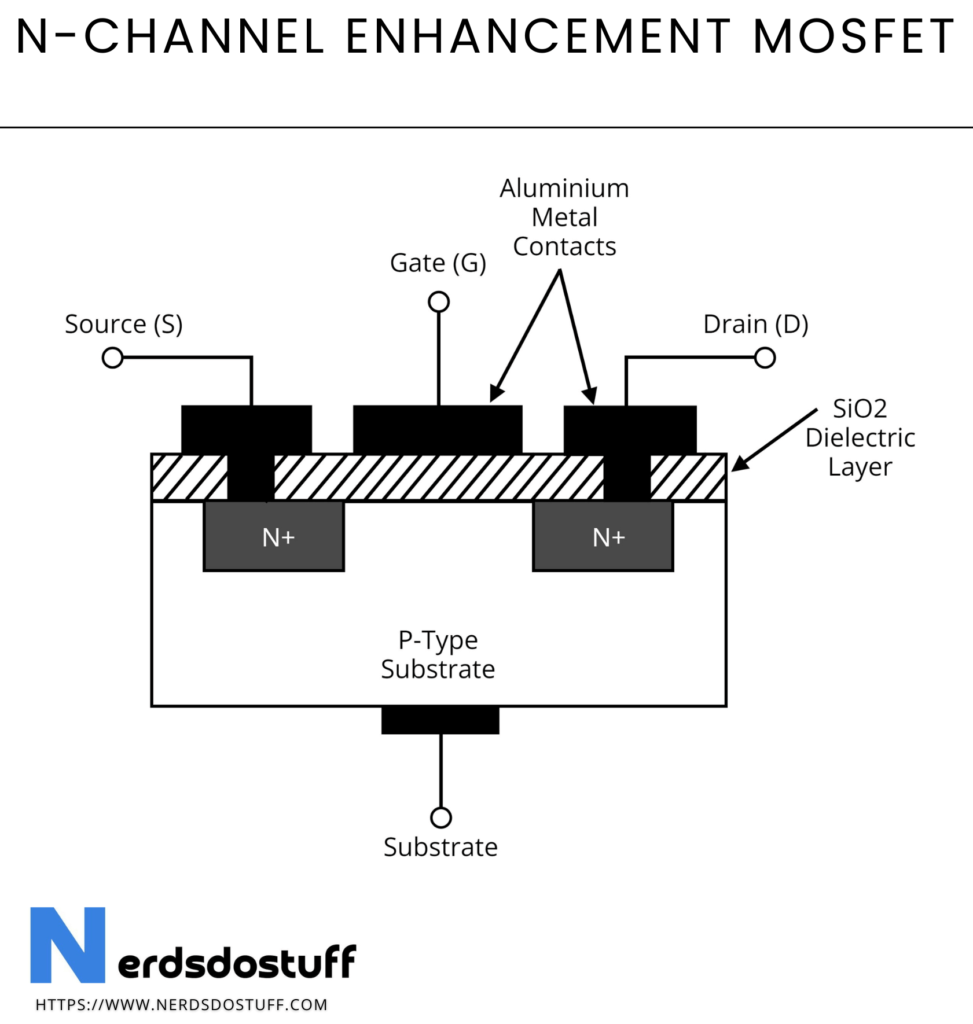 N Channel Enhancement MOSFET