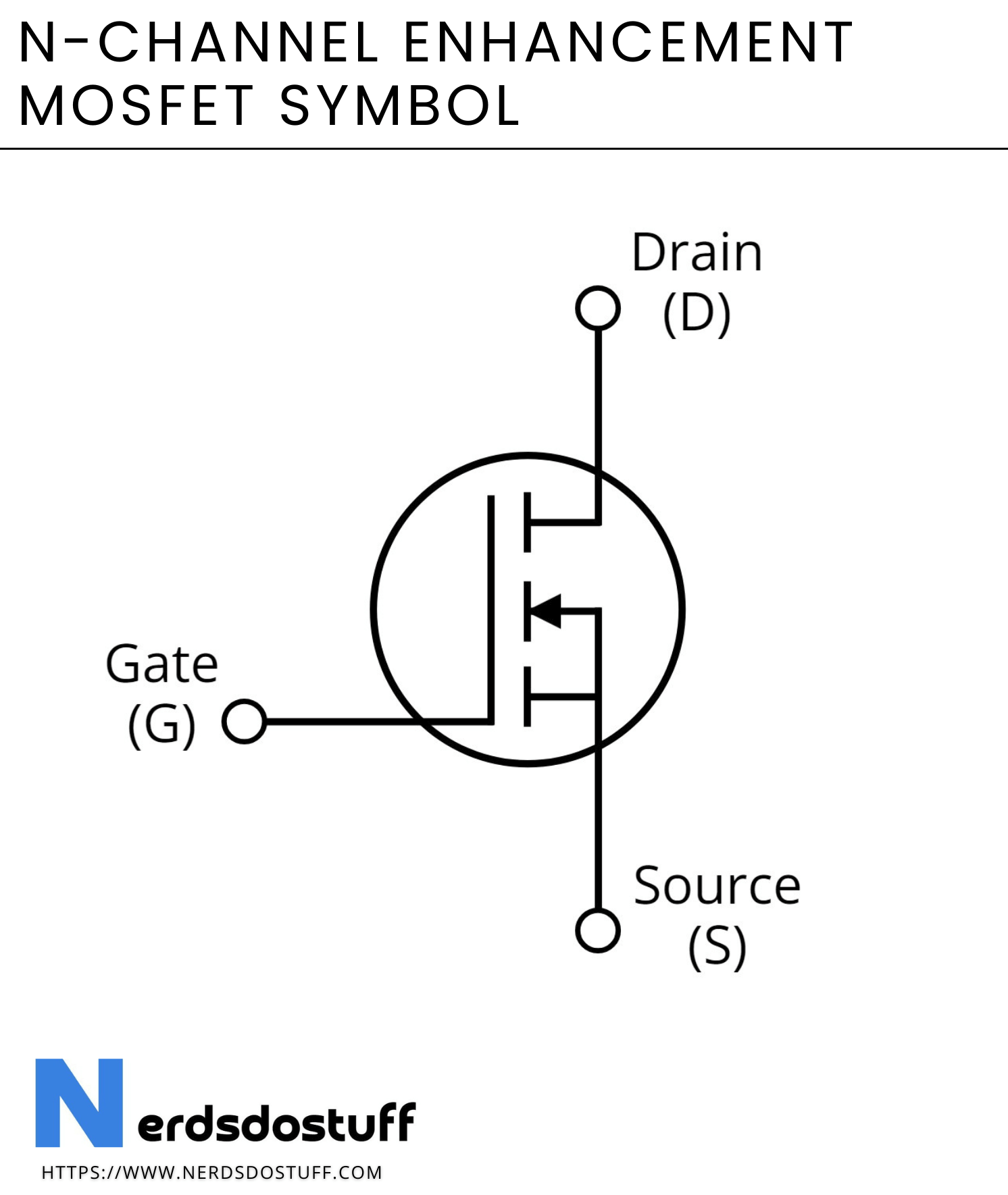 Enhancement MOSFET: Construction, Working and Characteristics - Nerds ...