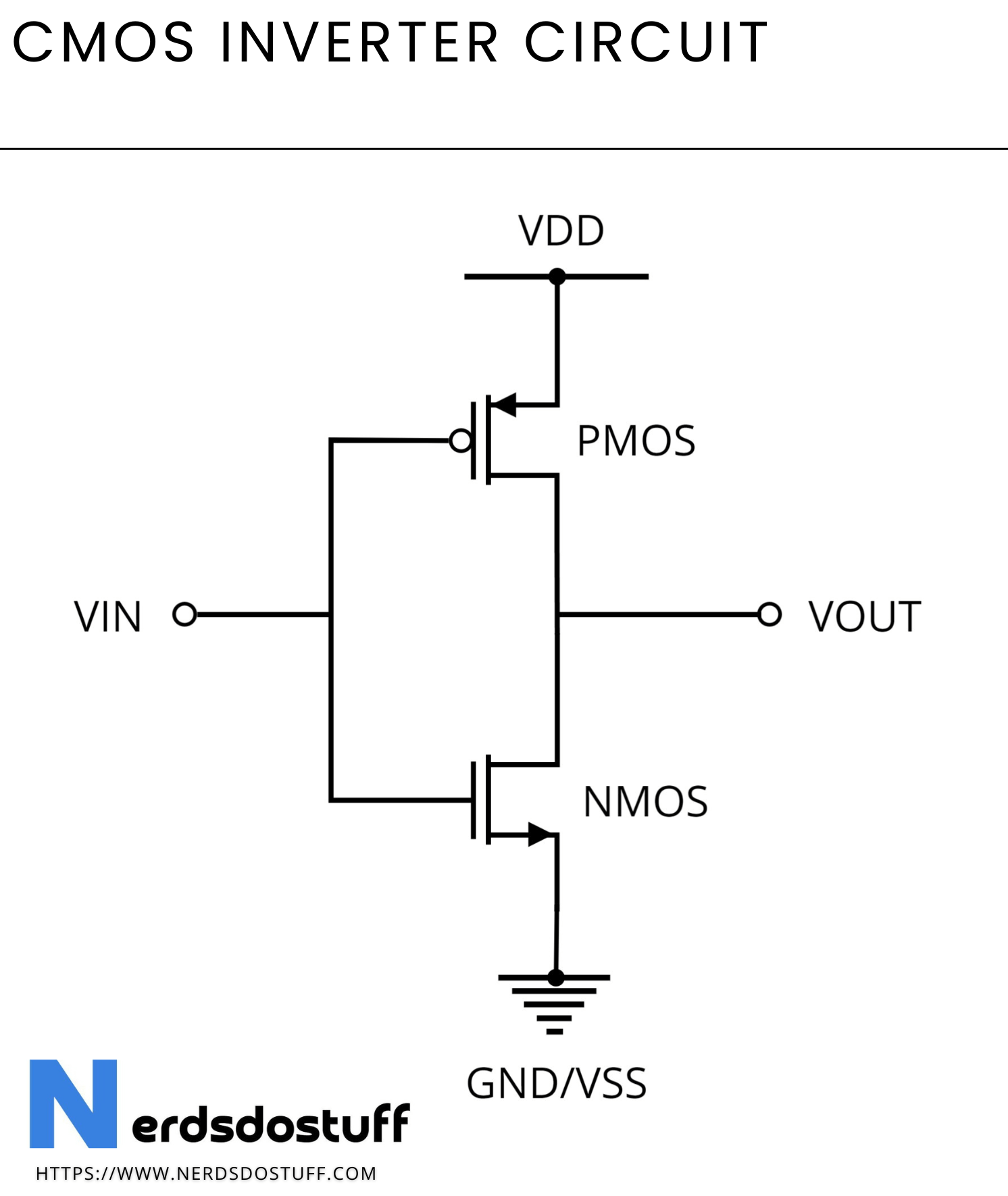 Read more about the article CMOS Inverter: Basics, Working and Applications