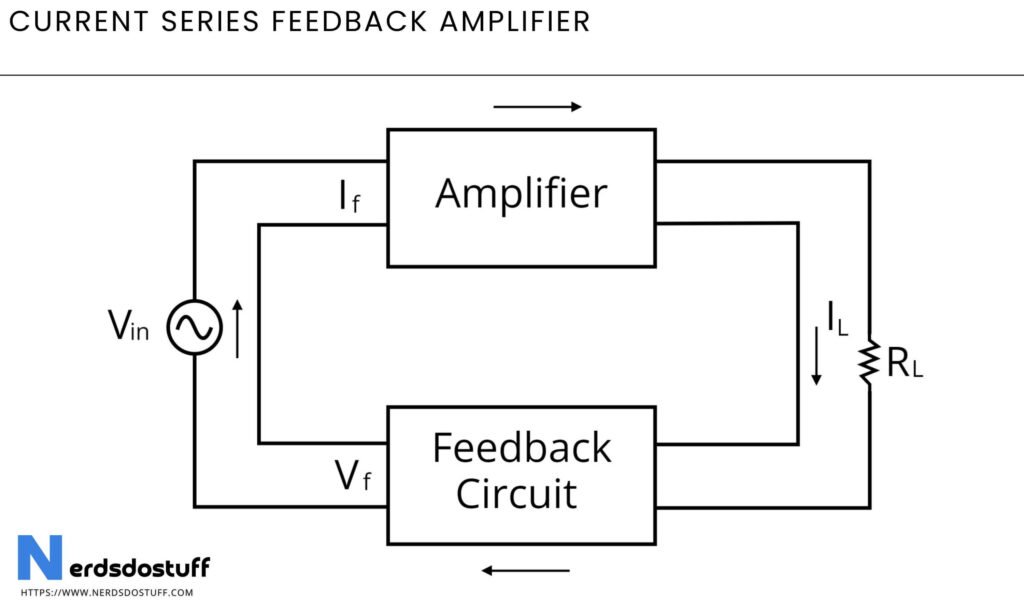 Current Series Feedback Amplifier Circuit Diagram