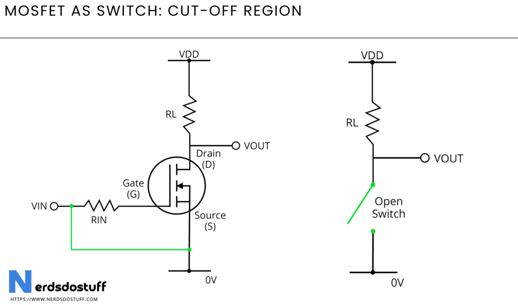 MOSFET as Switch Cut Off Region