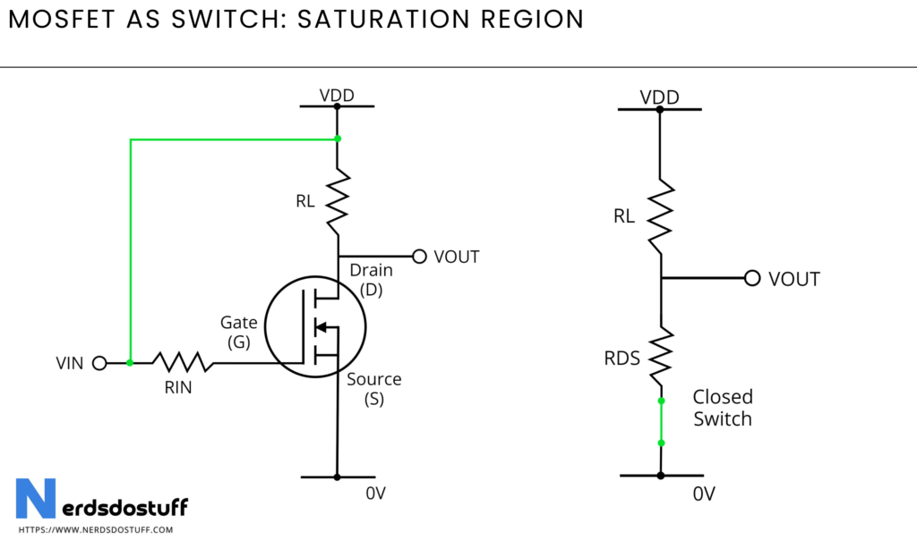 MOSFET as Switch Saturation Region