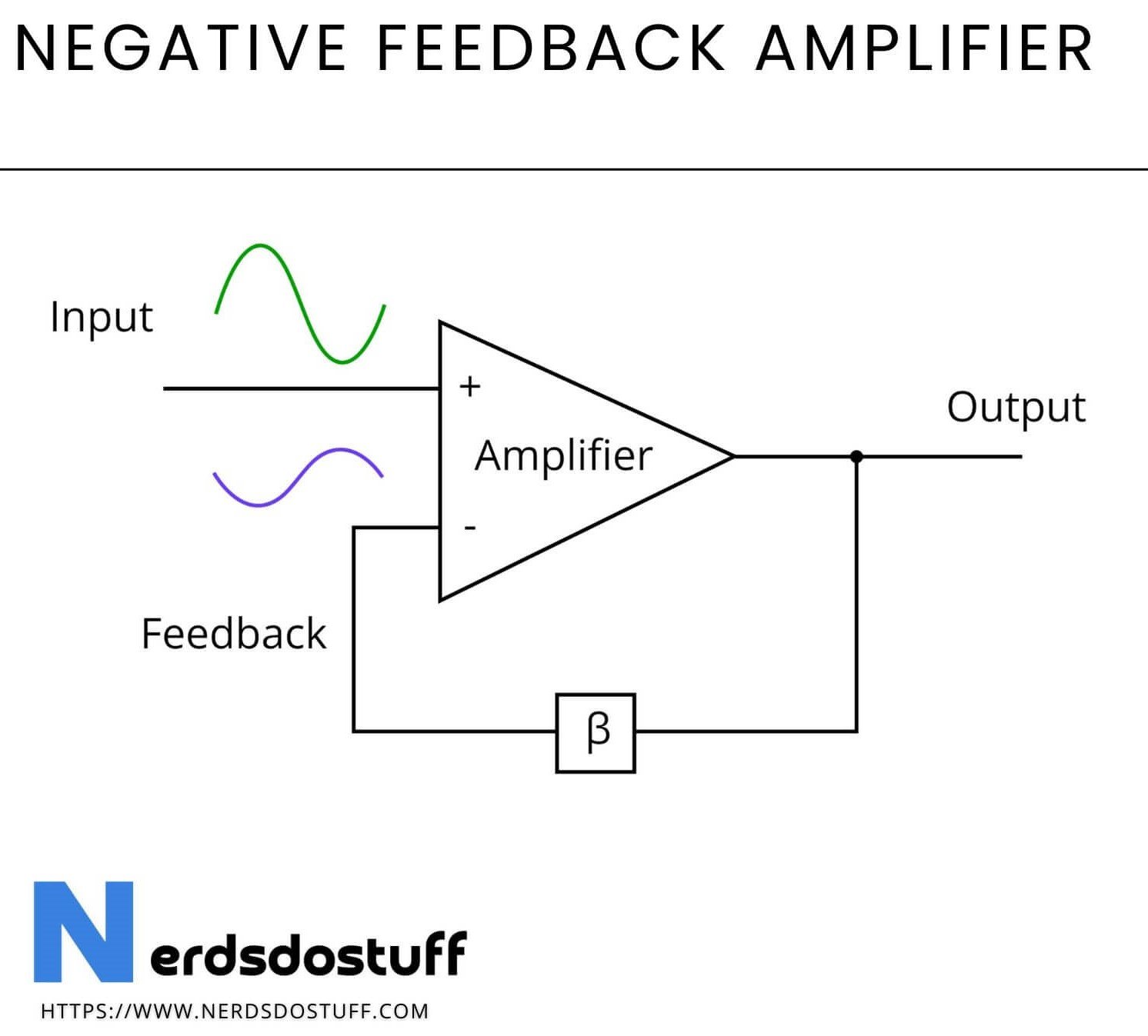 Read more about the article Negative Feedback Amplifier: Circuit, Working and Application