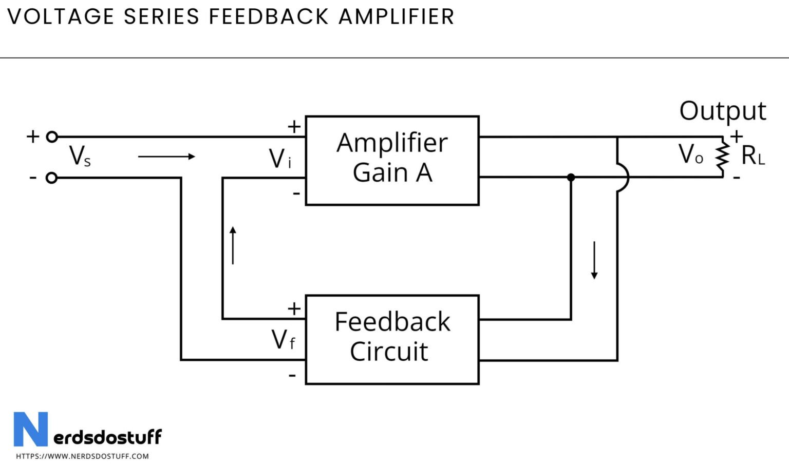 Voltage Series Feedback Amplifier: Working, Circuit and Application ...