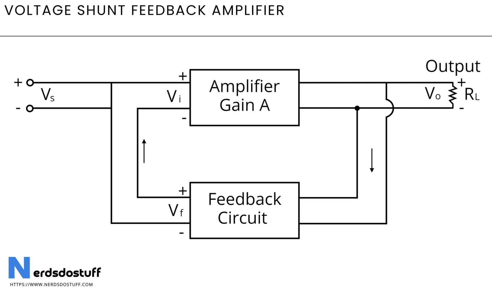 Voltage Shunt Feedback Amplifier: Working, Circuit and Application ...