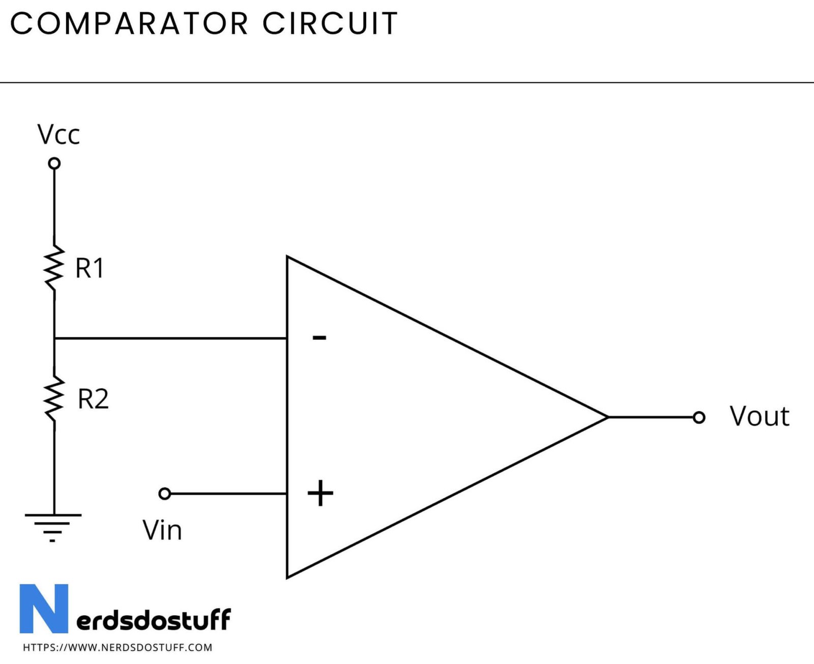 Read more about the article Comparator: Types, Working and Circuit