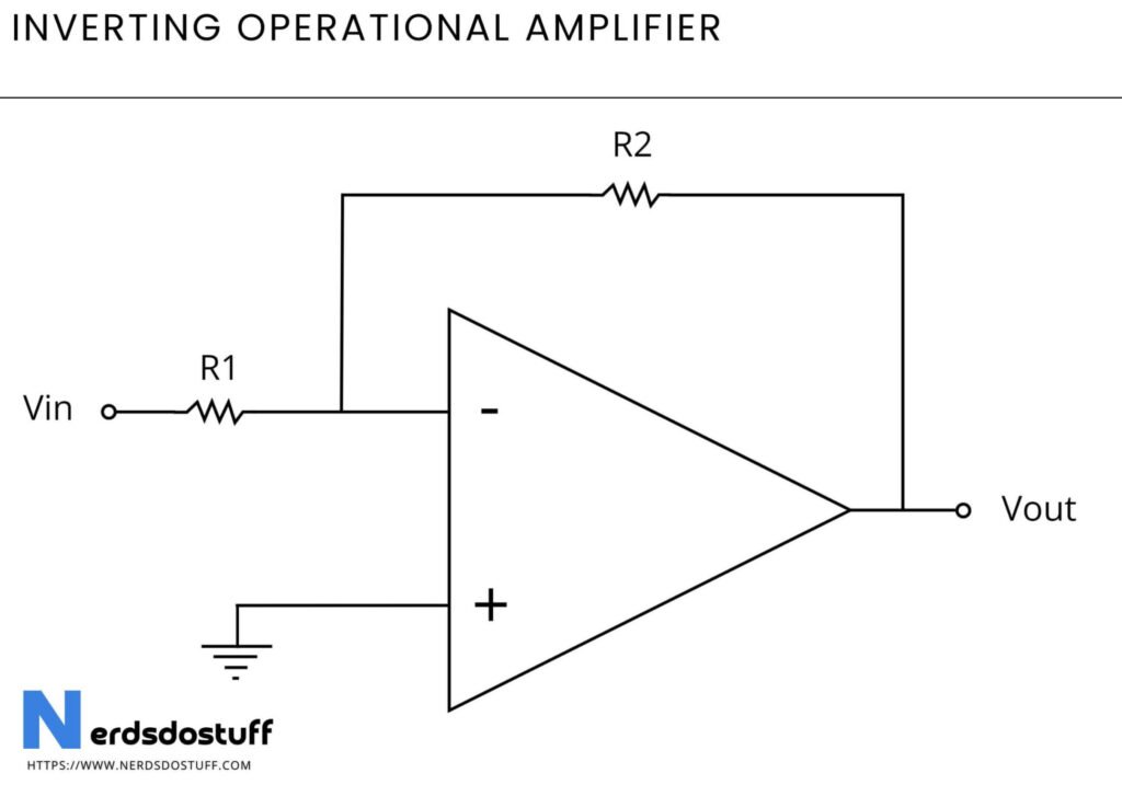 Inverting Operational Amplifier Circuit
