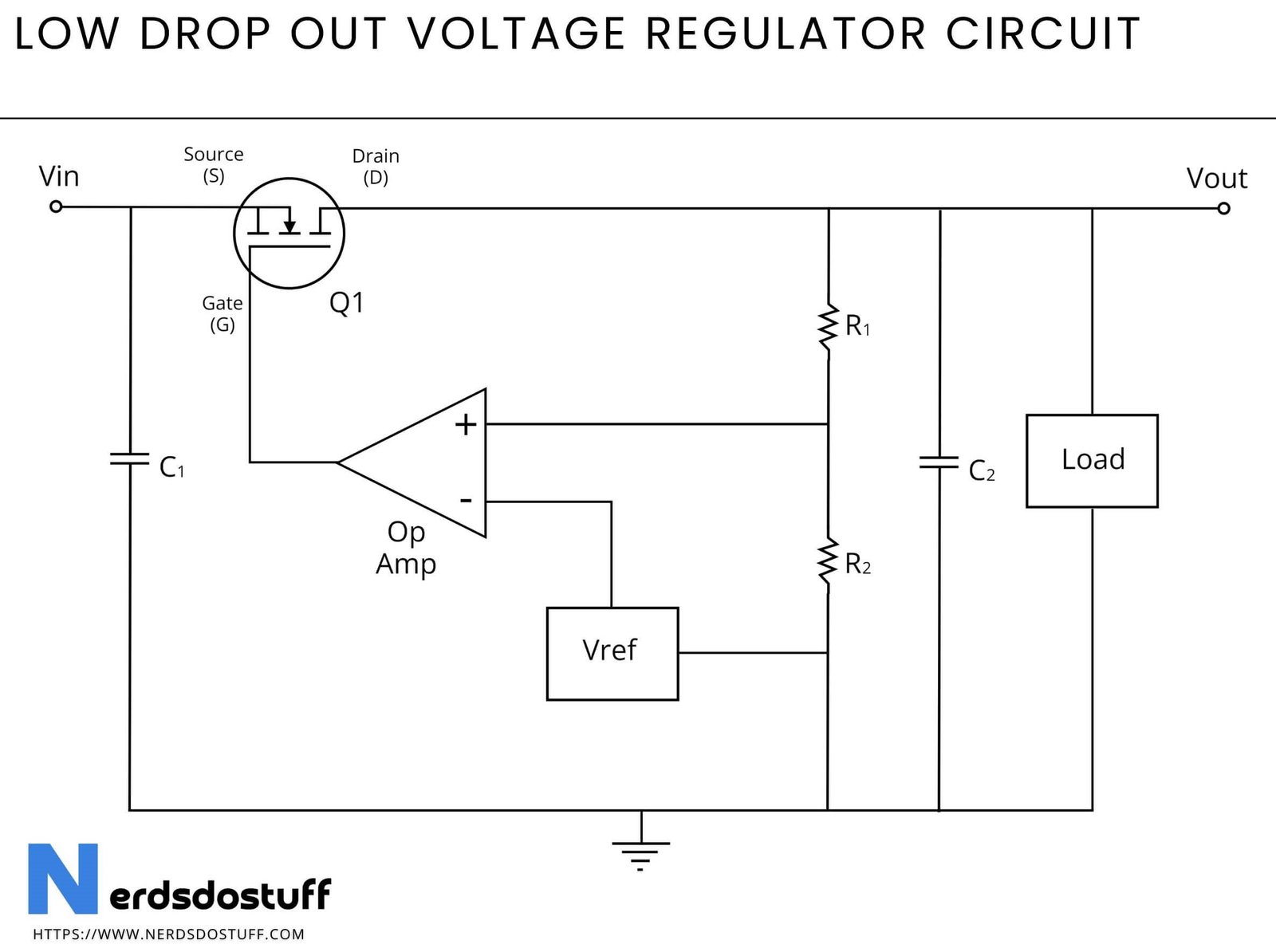 Read more about the article Low Dropout Regulator (LDO Voltage Regulator)