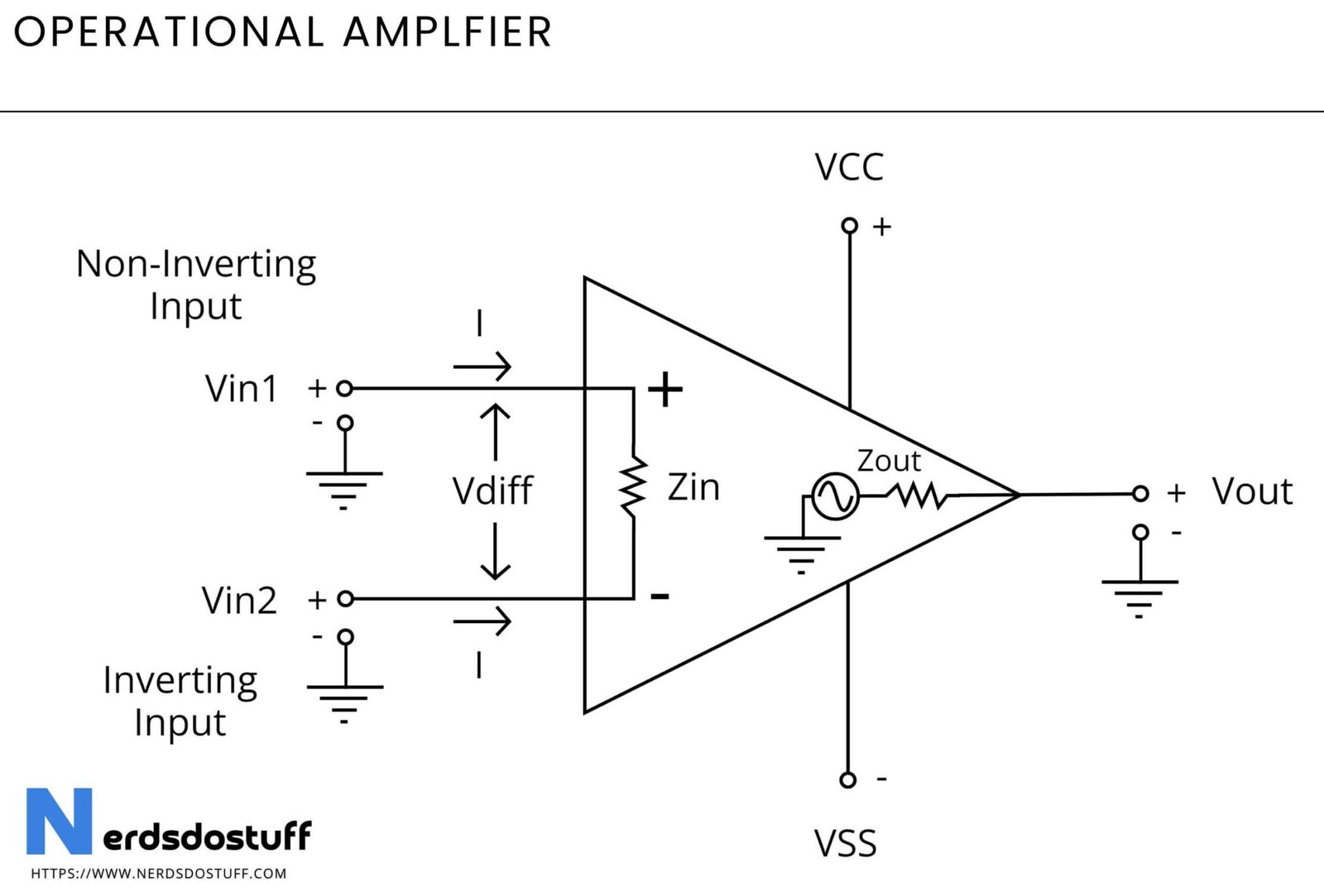 Read more about the article What is Operational Amplifier ? Working, Characteristics and Circuit