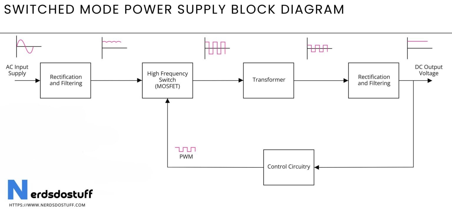 Switch Mode Power Supply (SMPS) Working and Block Diagram Nerds Do Stuff