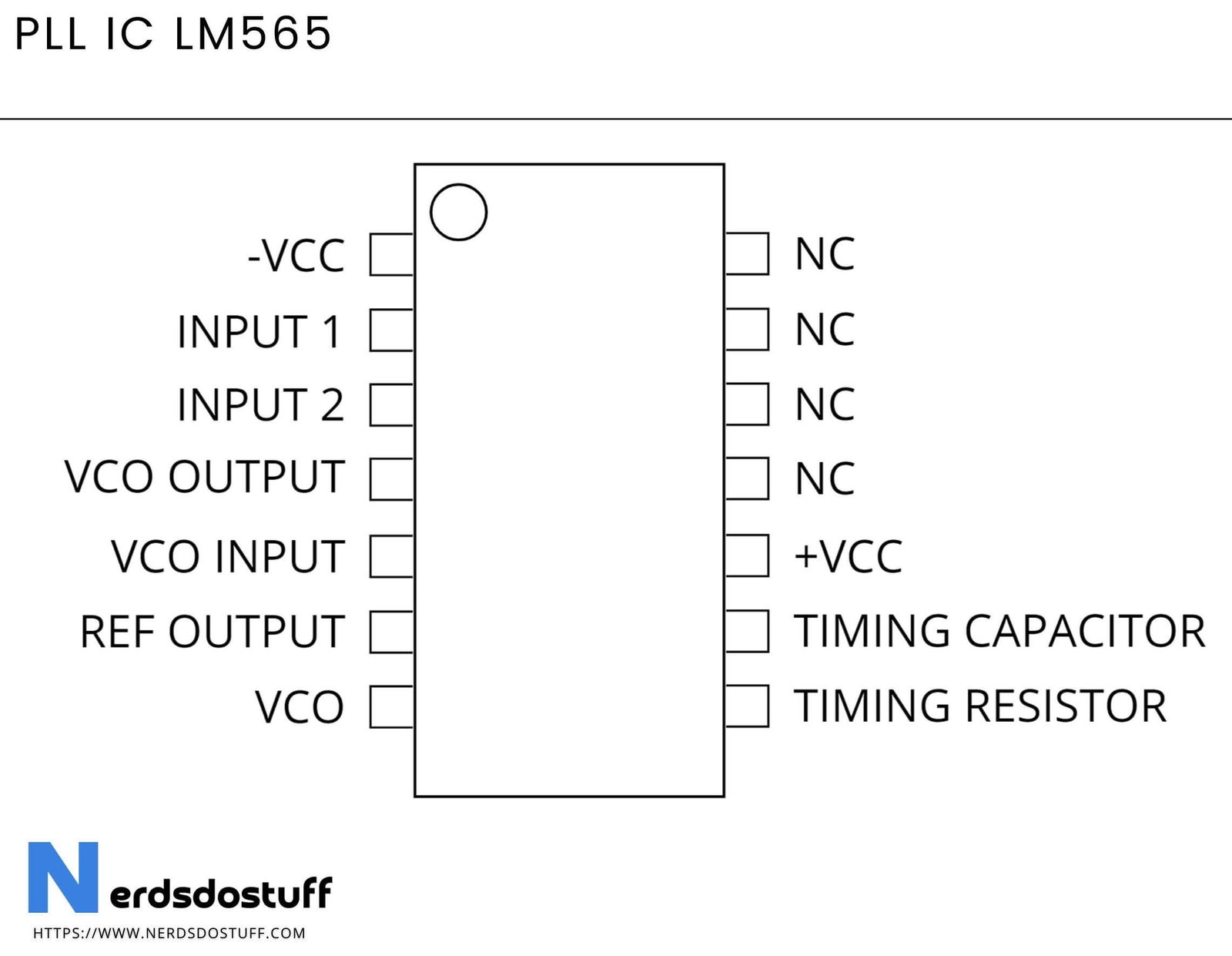Read more about the article PLL IC LM565: Working, Circuits and Applications