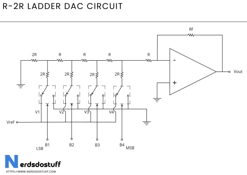 R-2R Ladder DAC Circuit