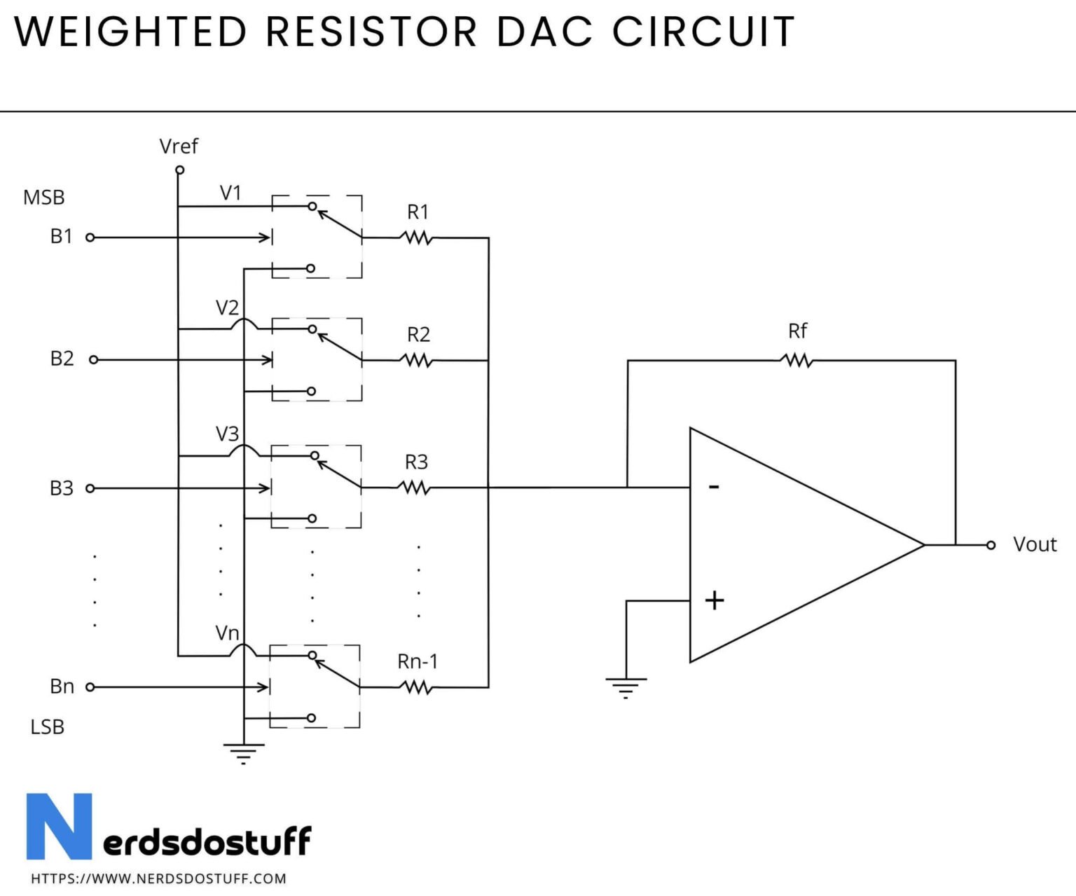 Weighted Resistor DAC: Basics and Working - Nerds Do Stuff