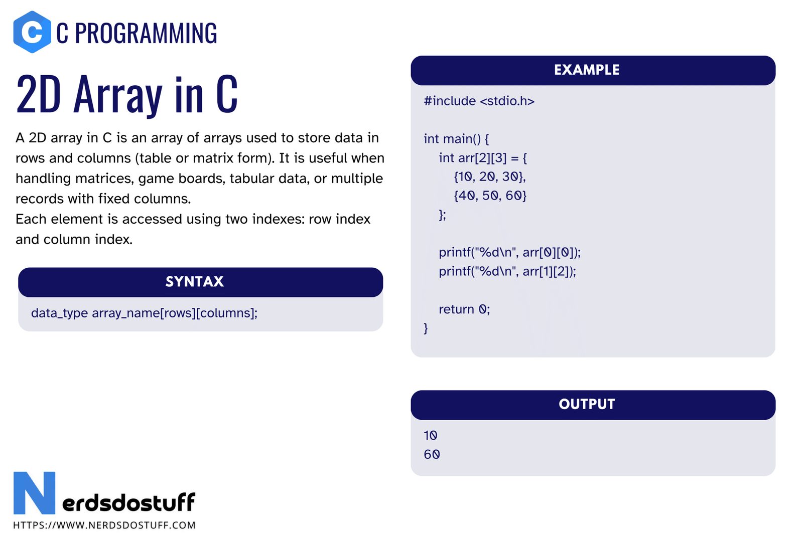 2D Array in C