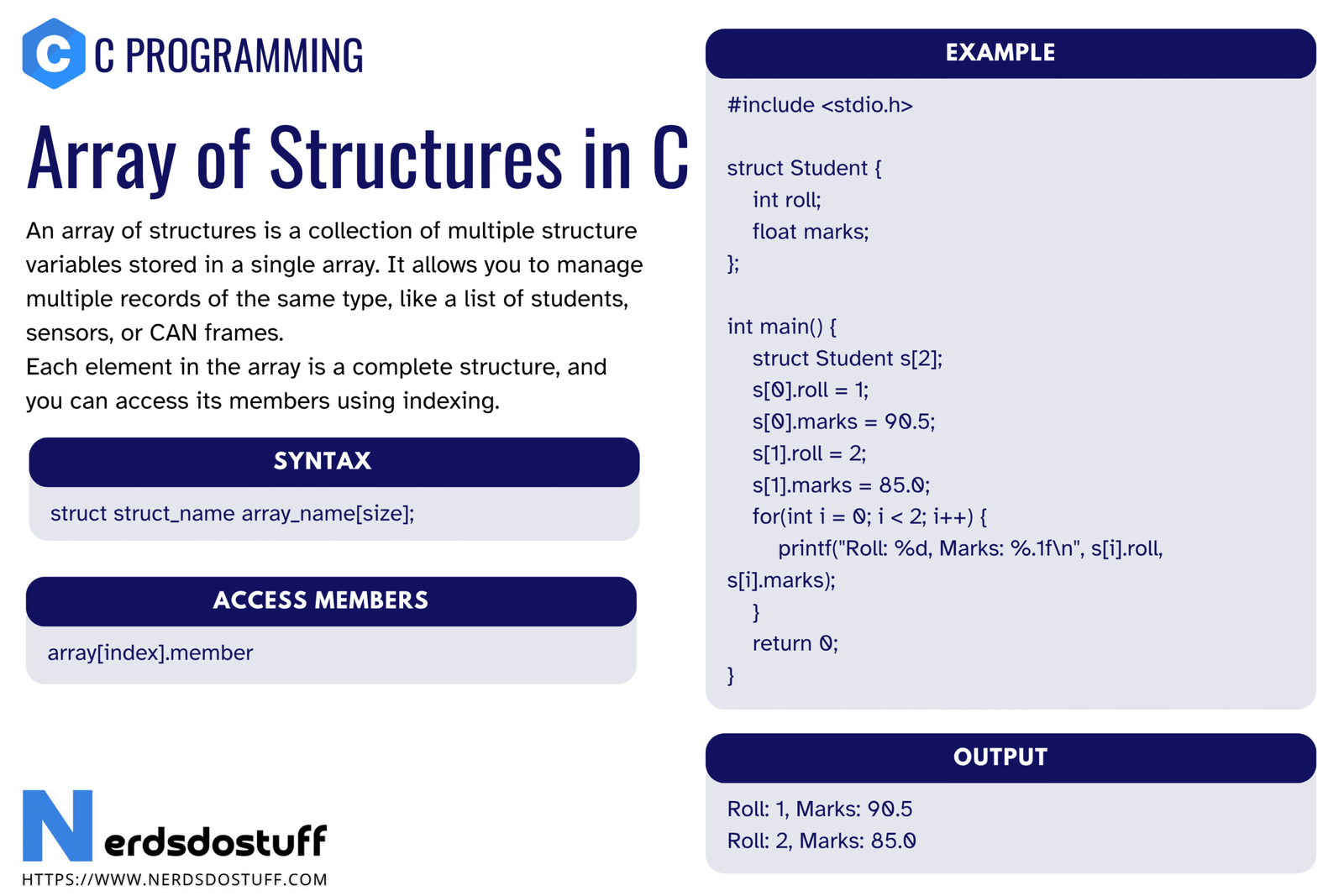 Array of Structure in C