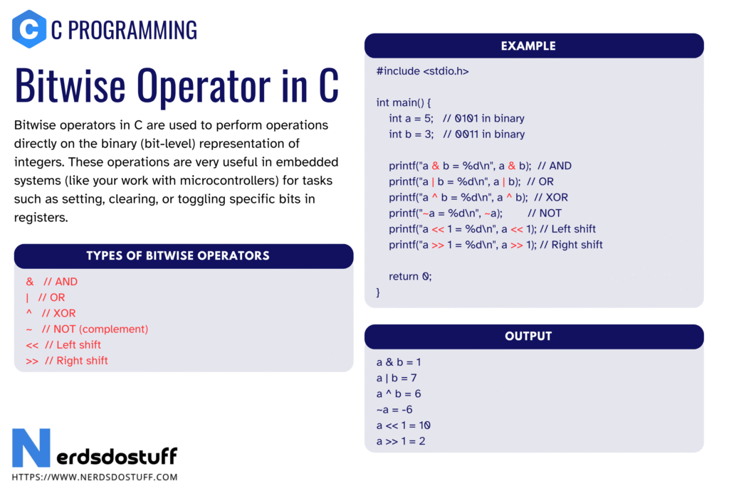 Bitwise Operator in C - Nerds Do Stuff