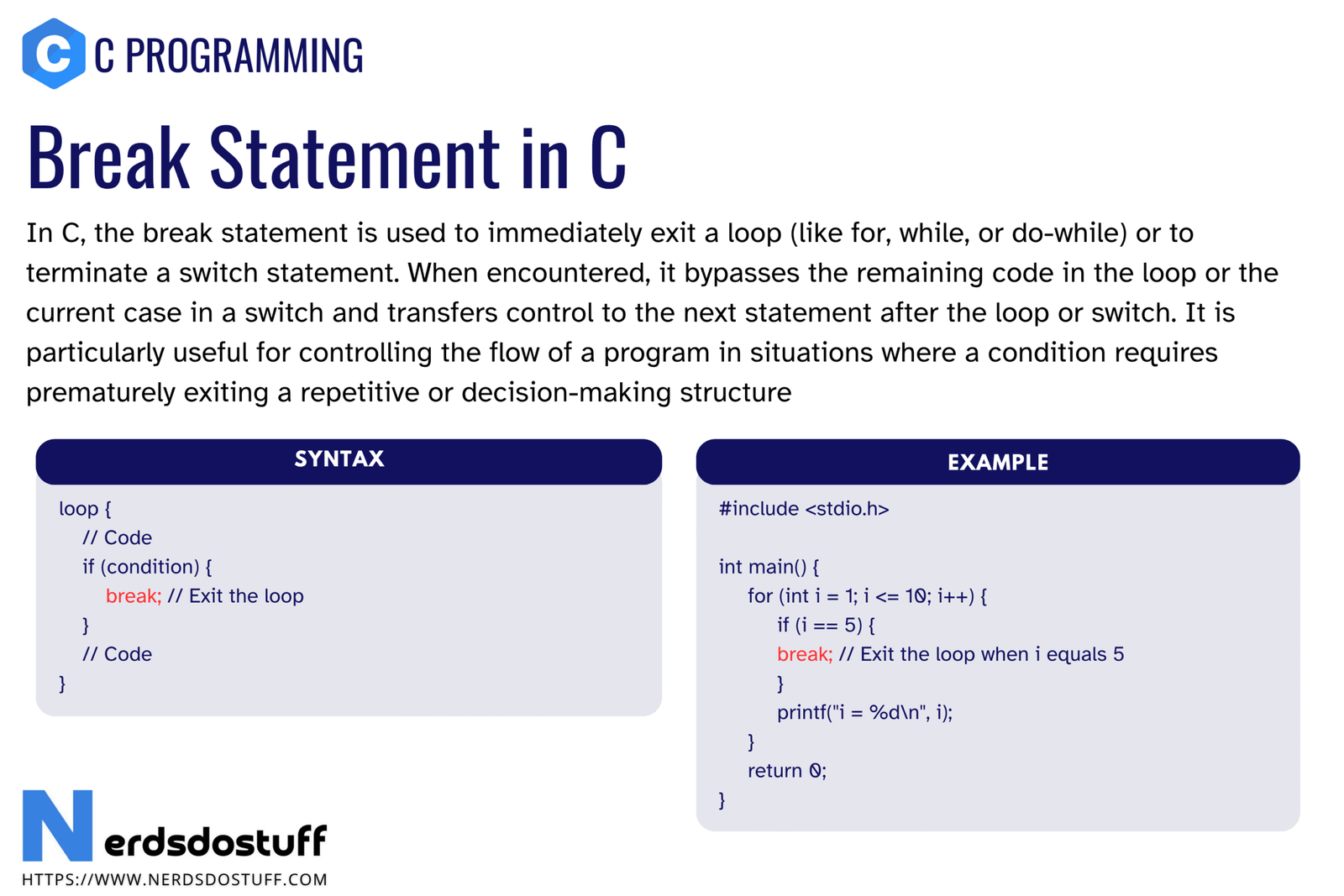 Break Statement in C
