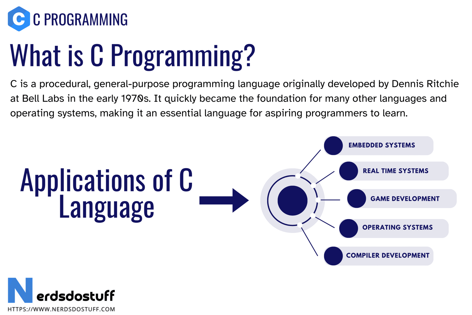 C Programming