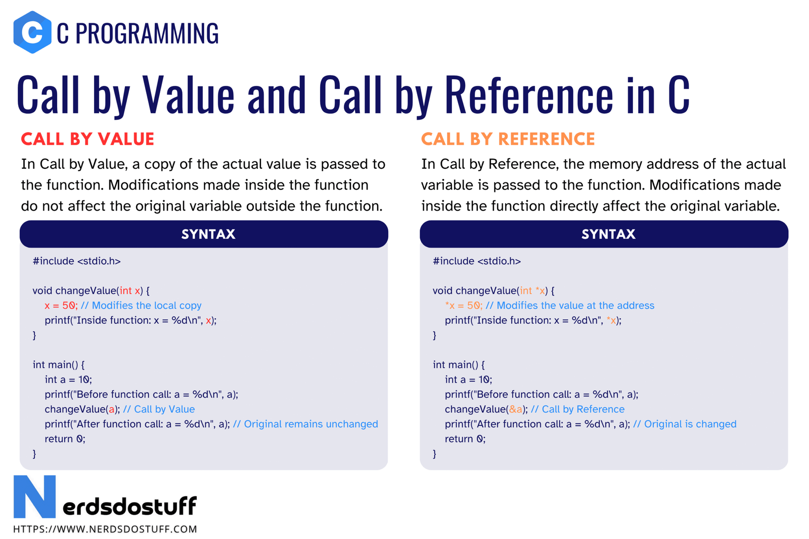 Call By Value and Call By Reference in C
