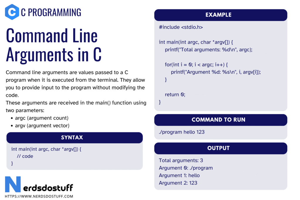 Command Line Arguments in C - Nerds Do Stuff