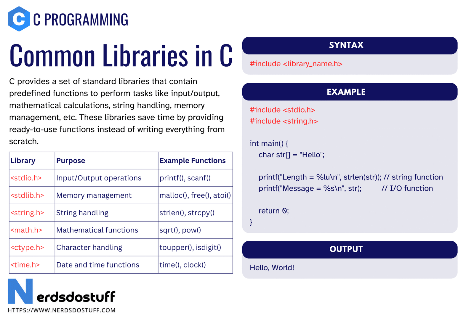 Common Libraries in C