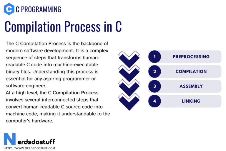Compilation in C - Nerds Do Stuff