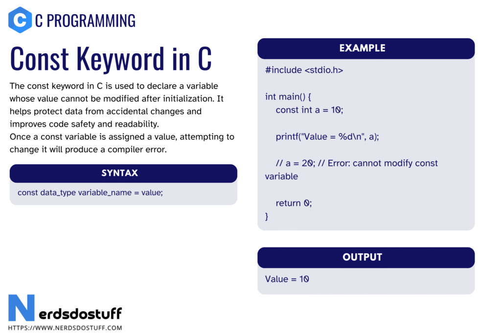 Const Keyword in C - Nerds Do Stuff