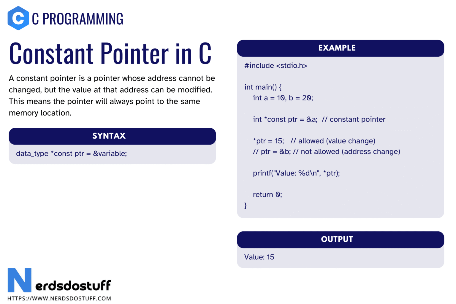 Constant Pointer in C - Nerds Do Stuff