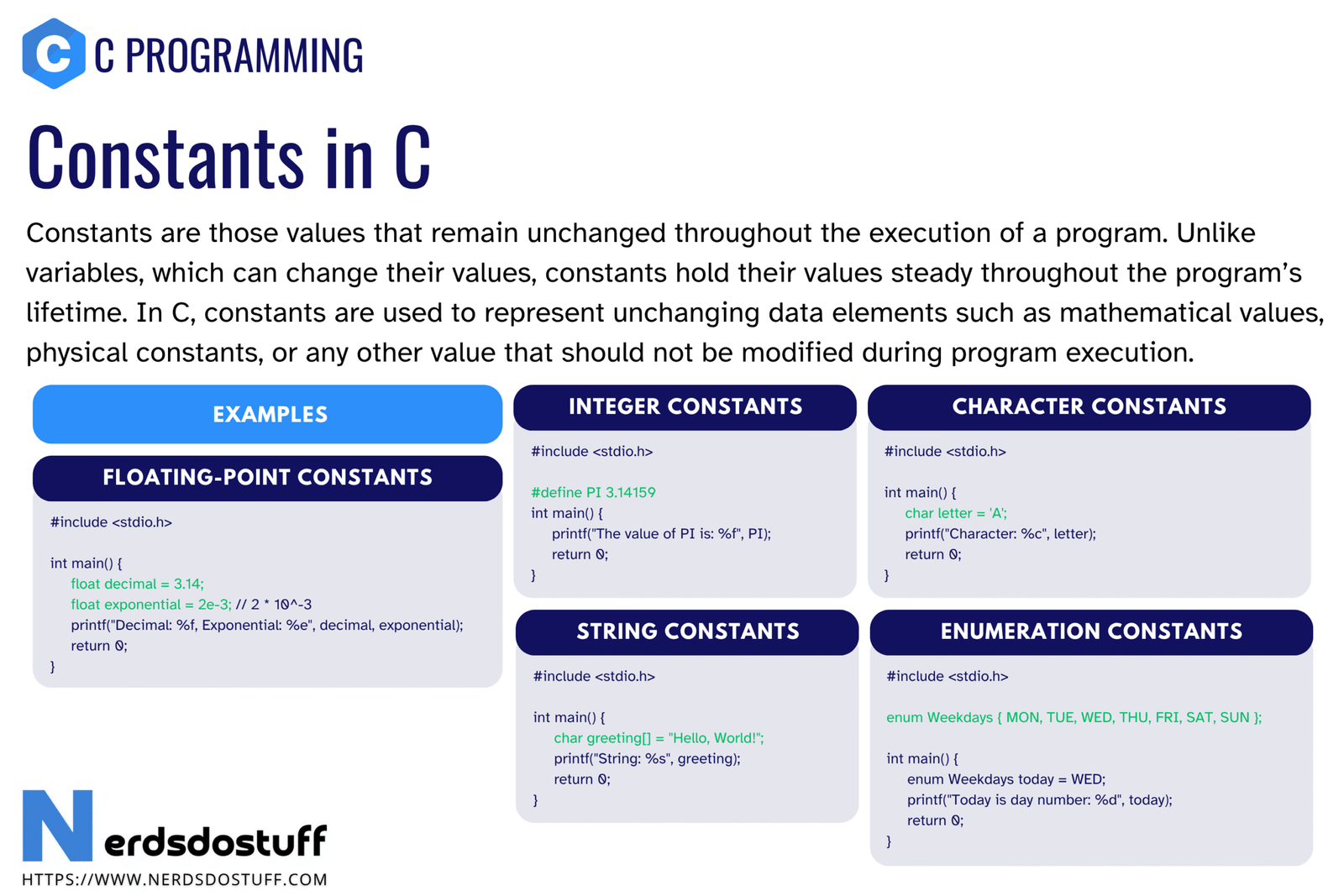 Constants in C