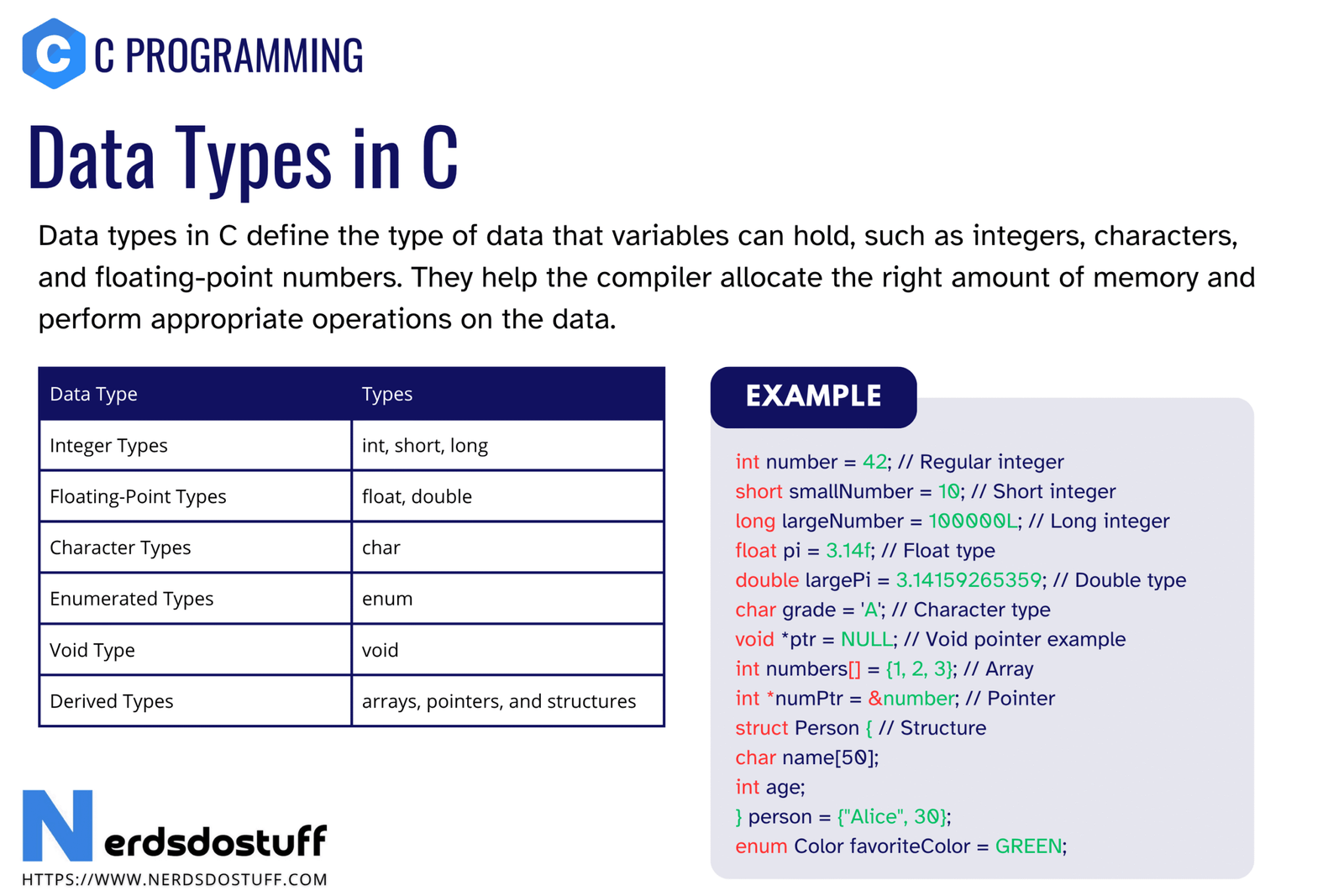 Data Types in C