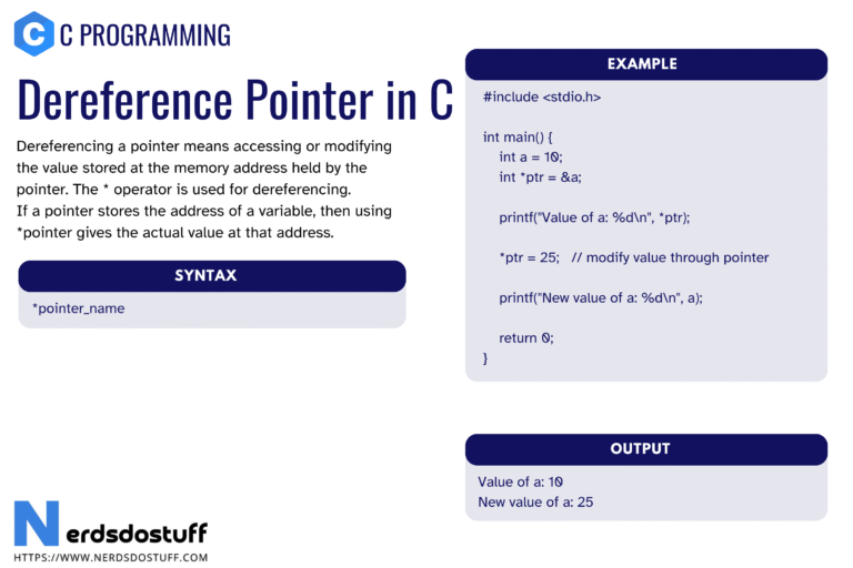 Dereference Pointer in C - Nerds Do Stuff