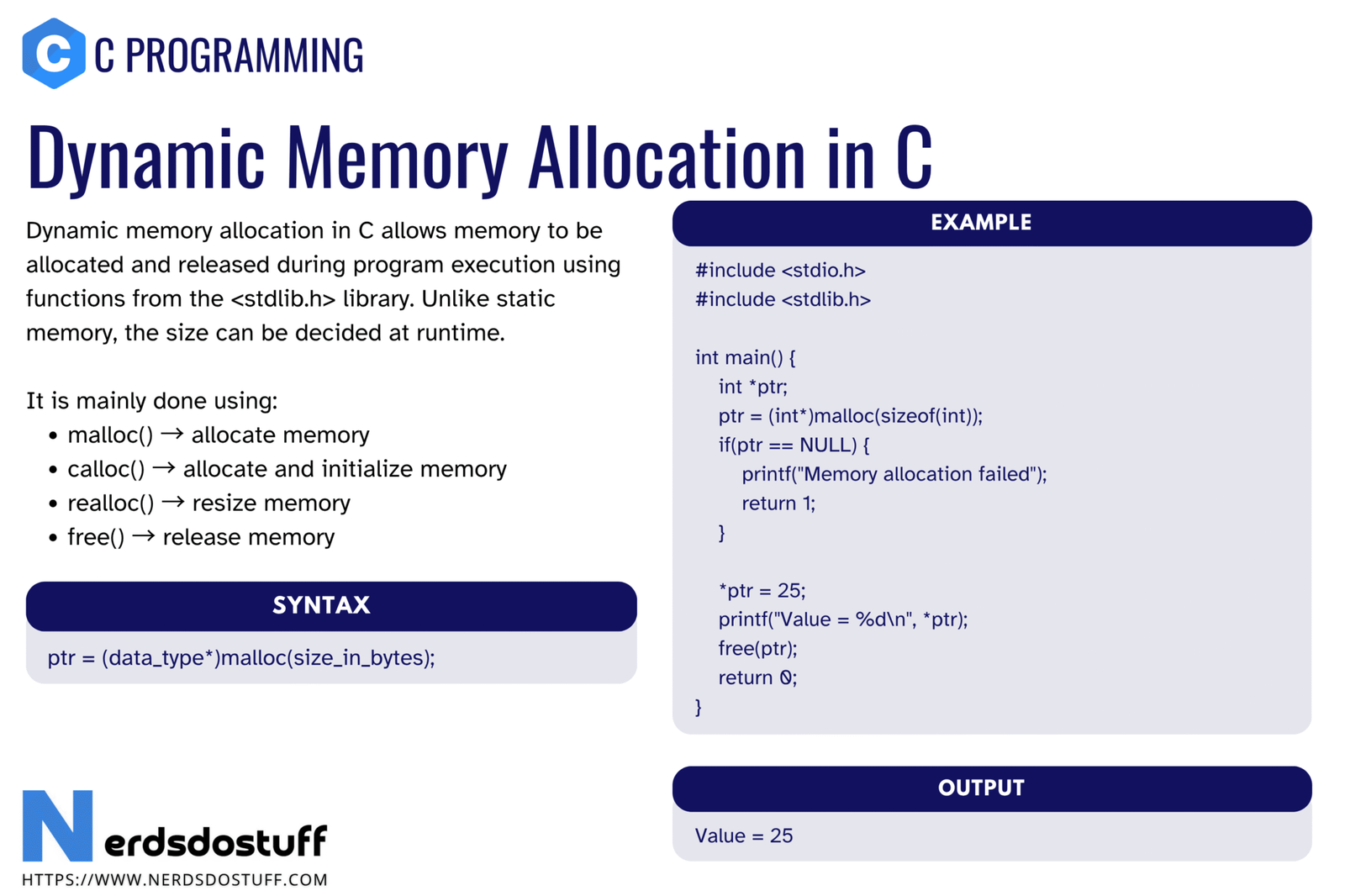 Dynamic Memory Allocation in C - Nerds Do Stuff