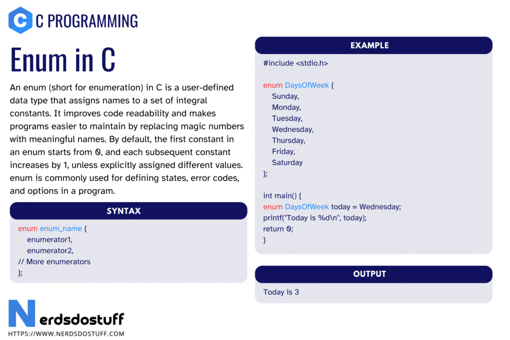 Enum in C - Nerds Do Stuff