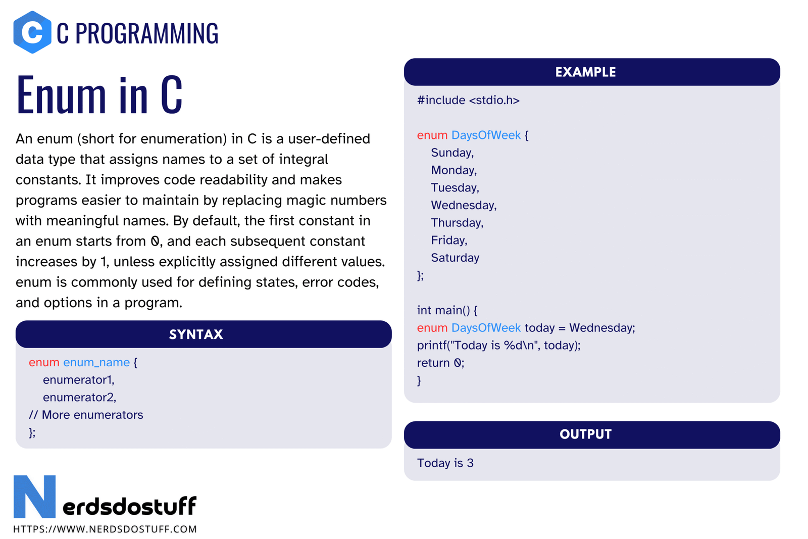 Enum in C