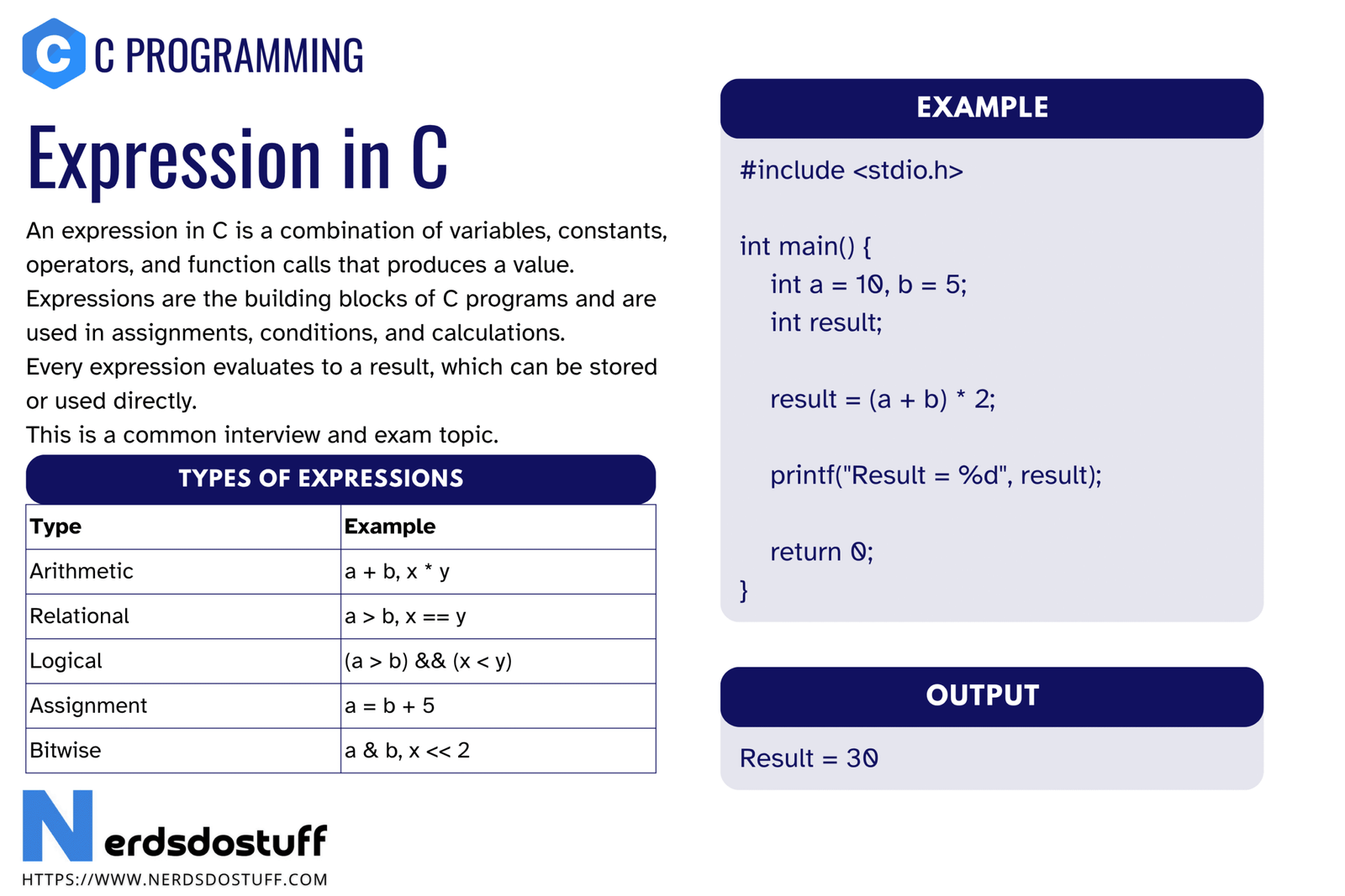 Expression in C