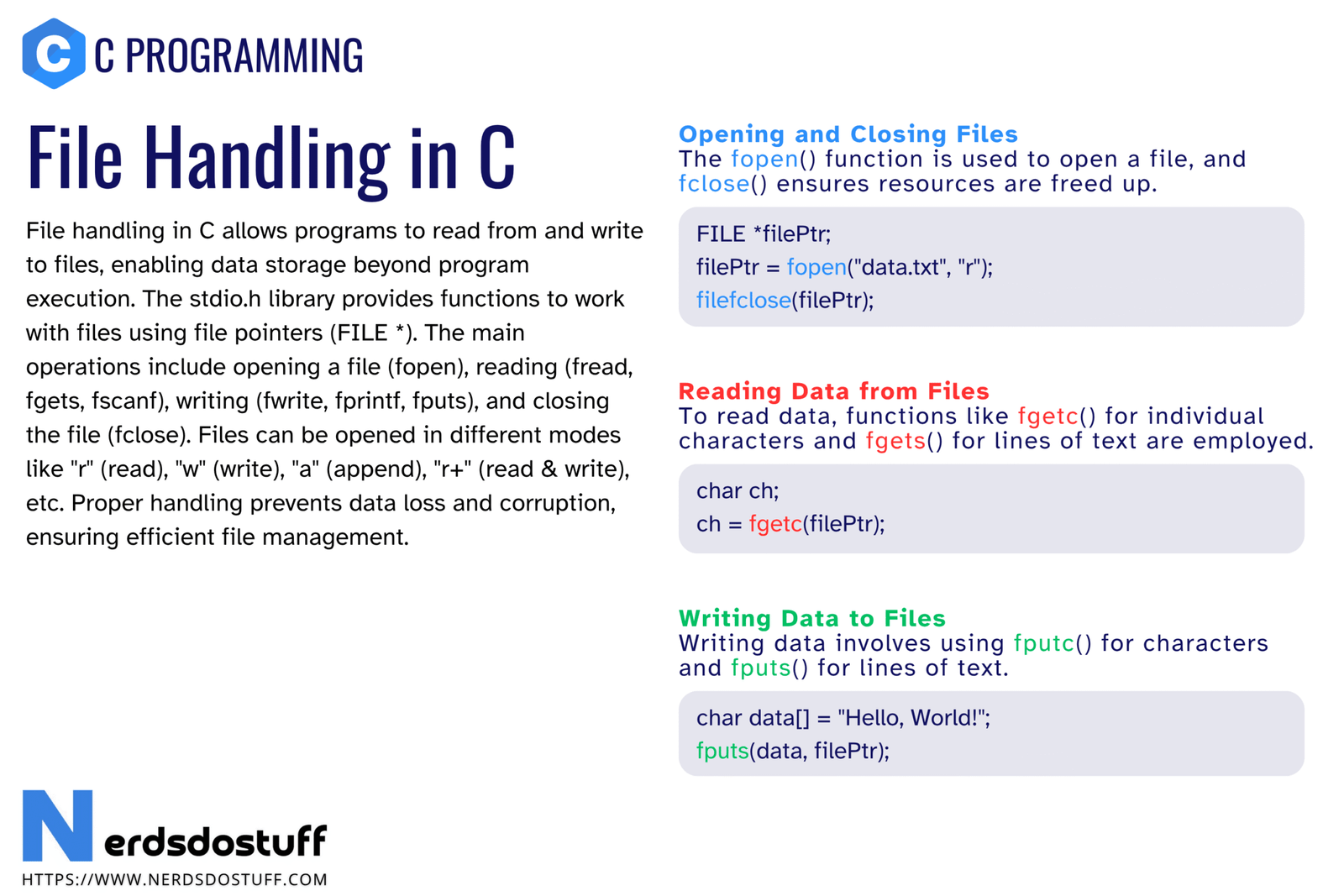 File Handling in C