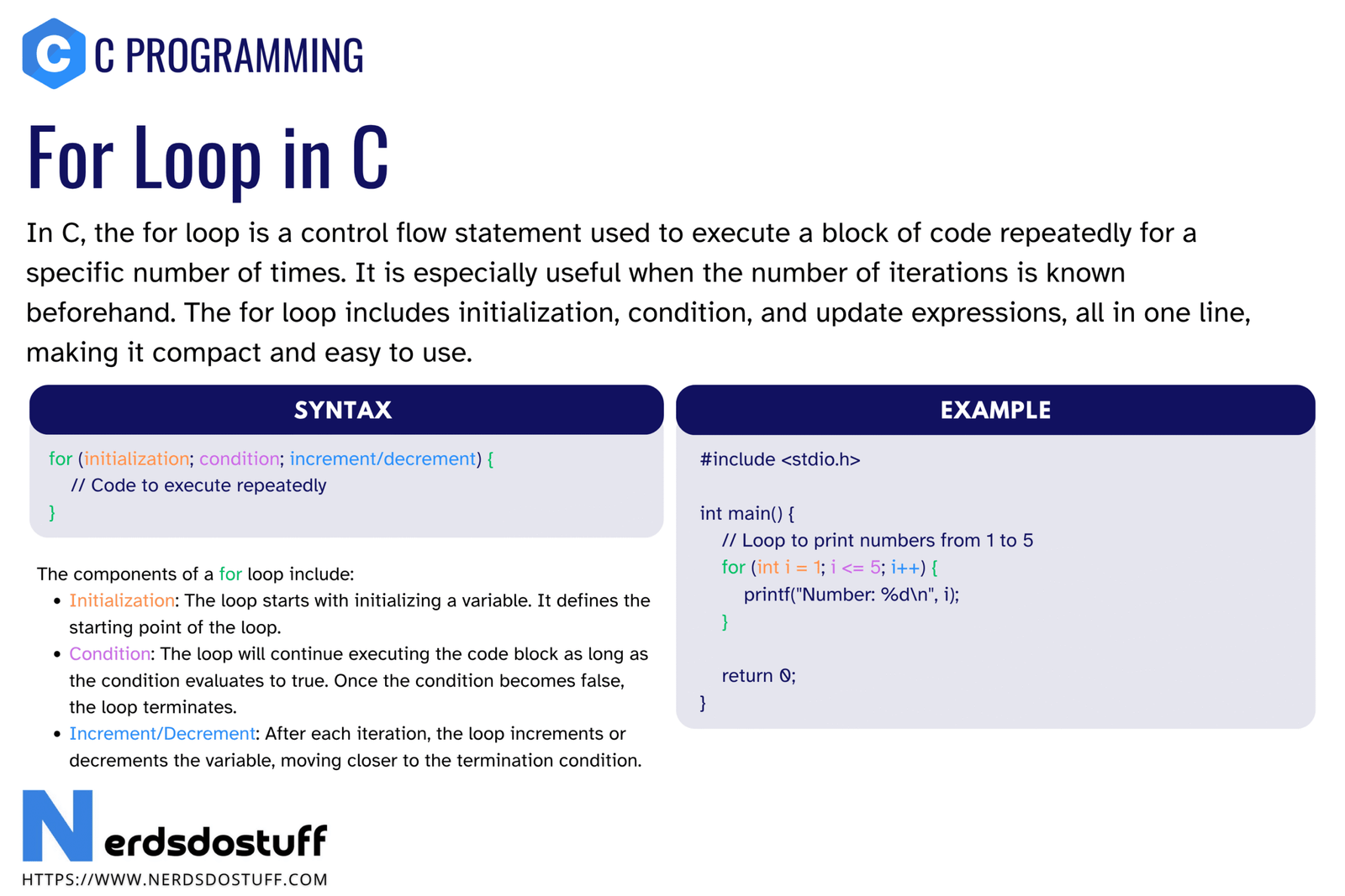 For Loop in C