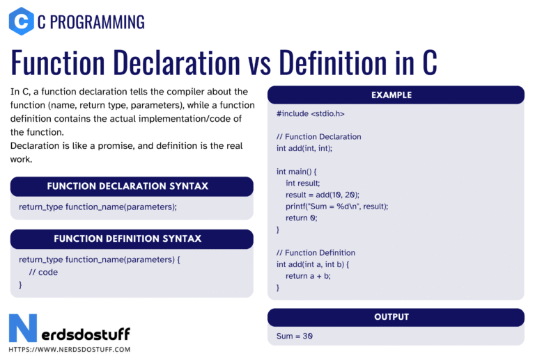 Function Declaration vs Definition in C - Nerds Do Stuff
