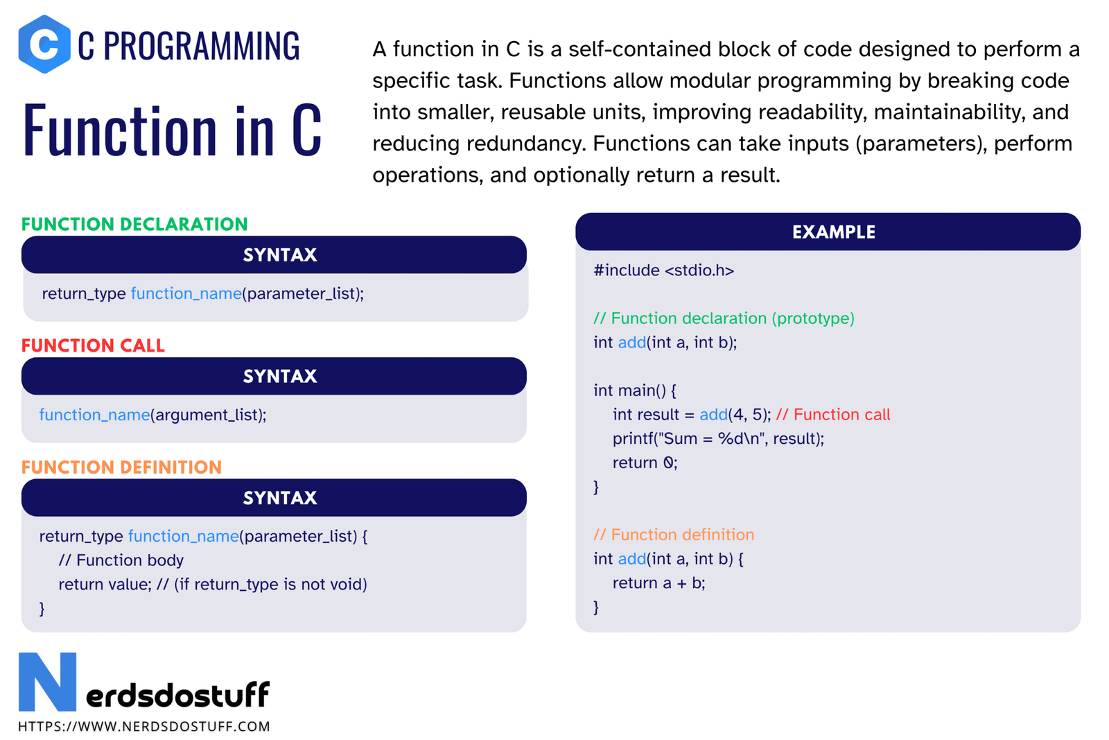 Function in C