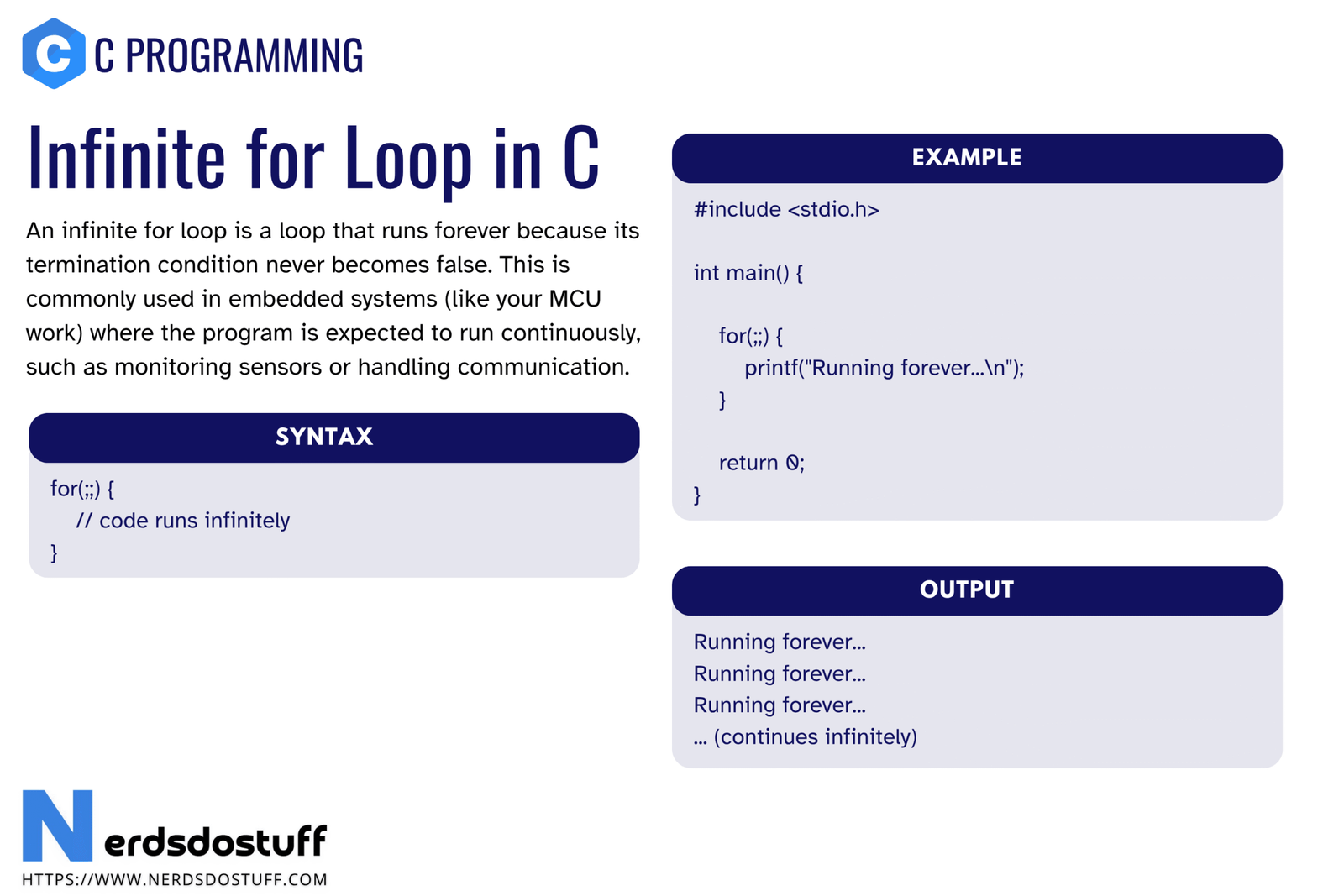 Infinite for Loop in C