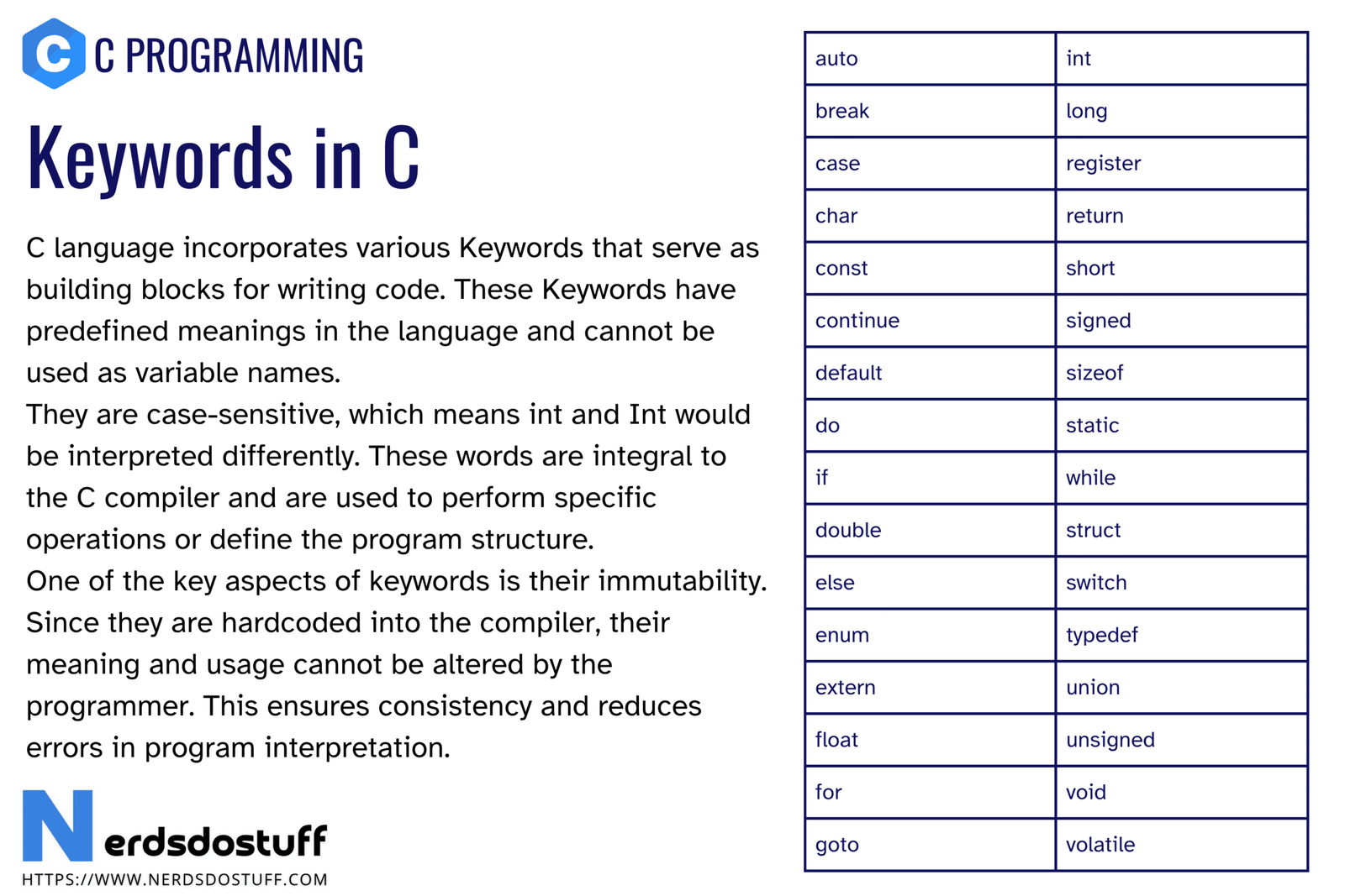 Keywords in C