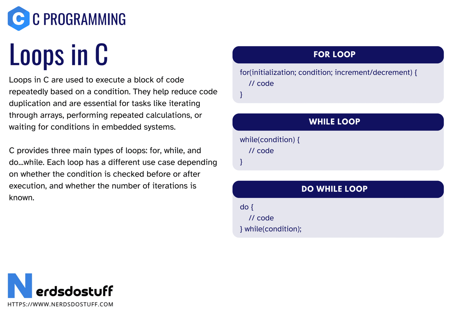 Loops in C