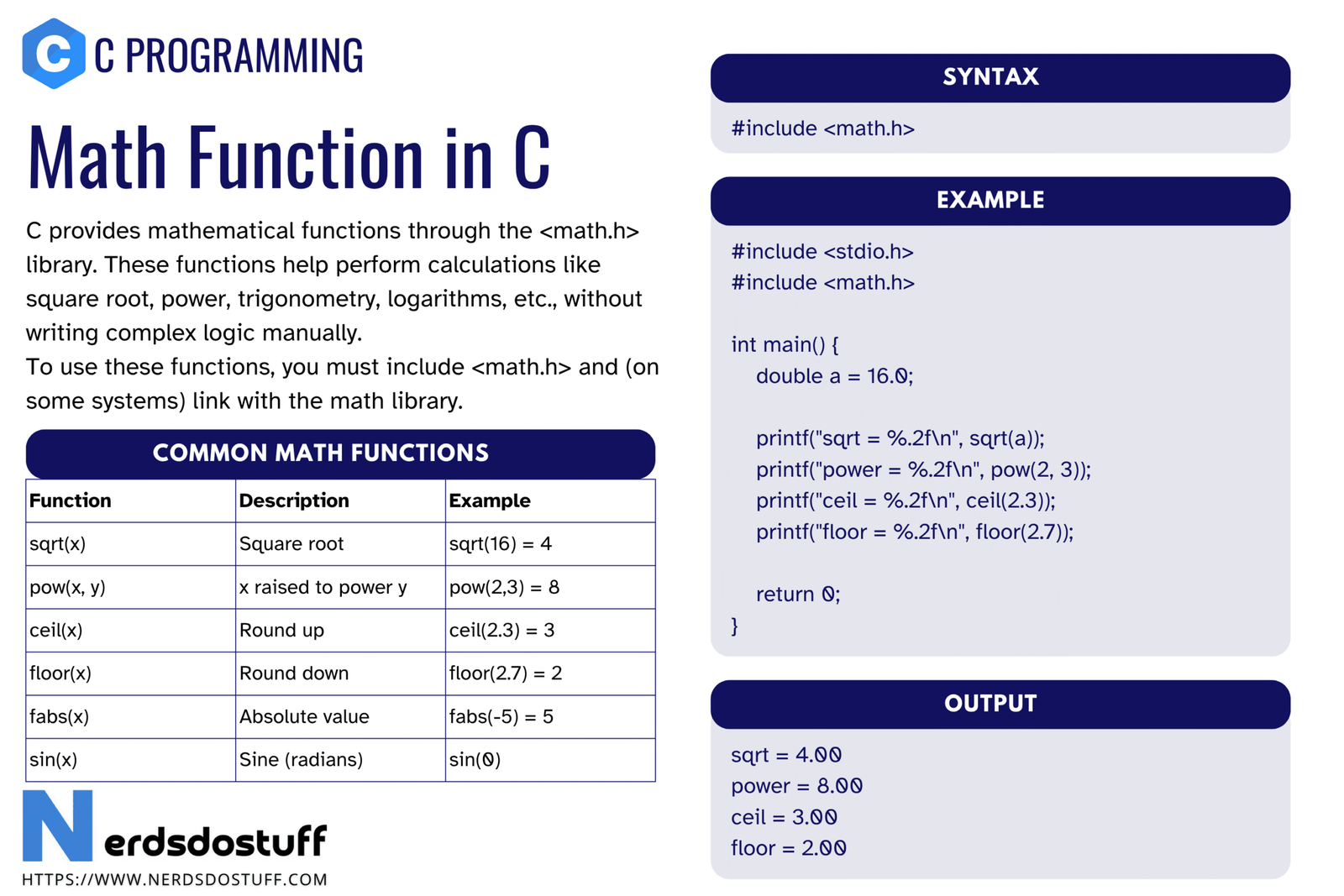 Math Function in C