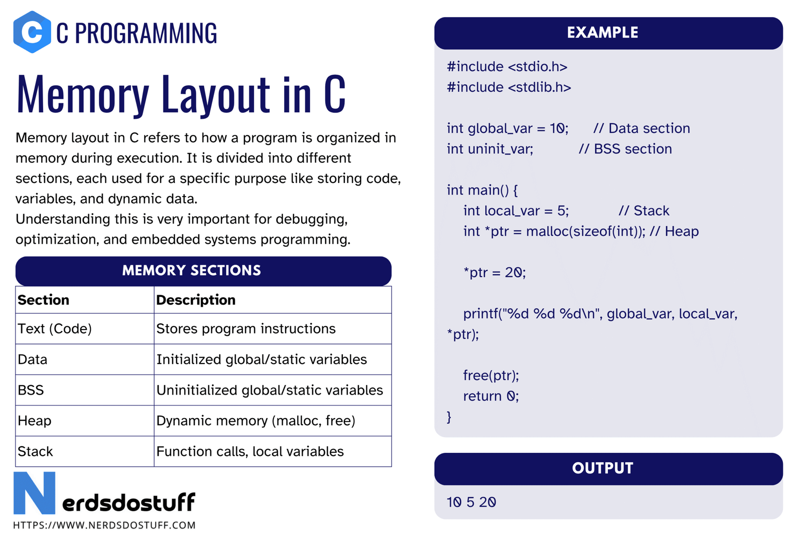 Memory Layout in C