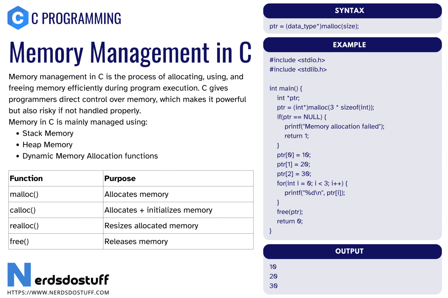 Memory Management Functions in C - Nerds Do Stuff