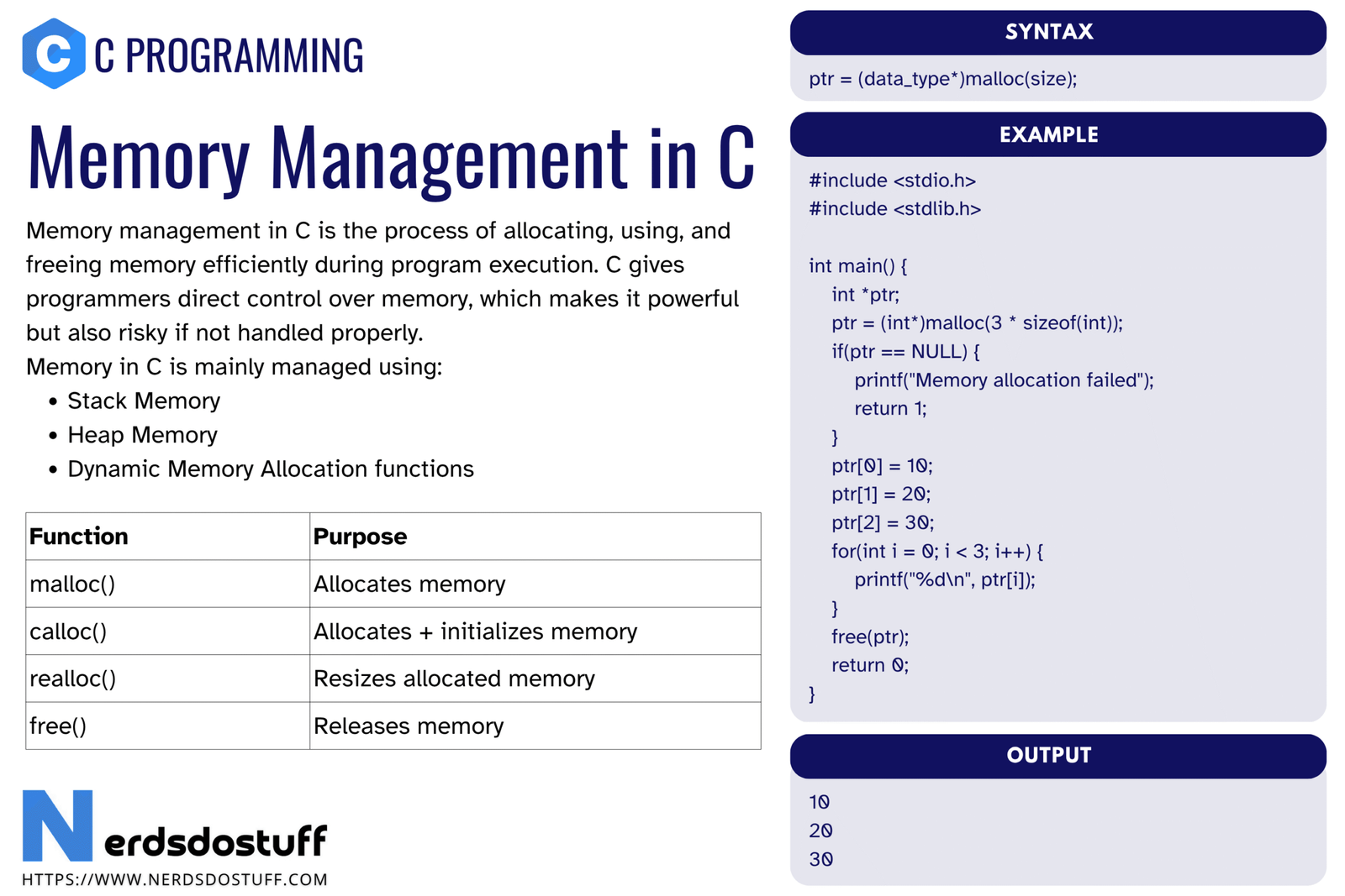 Memory Management in C