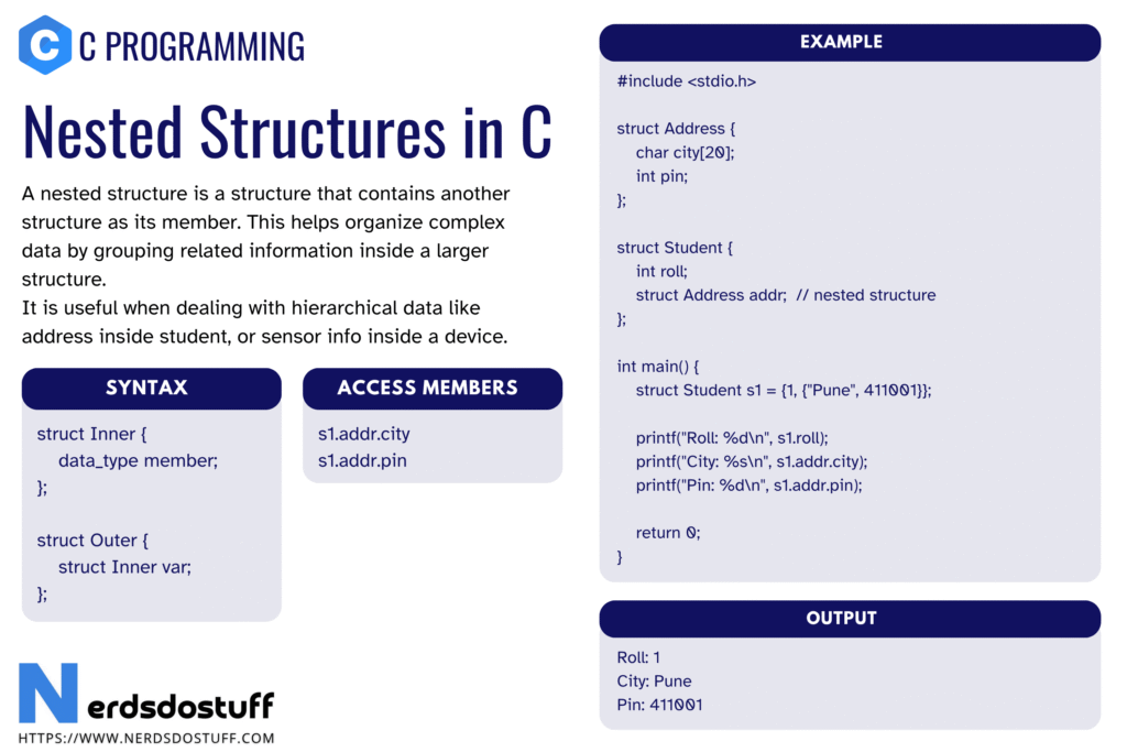Nested Structure in C - Nerds Do Stuff